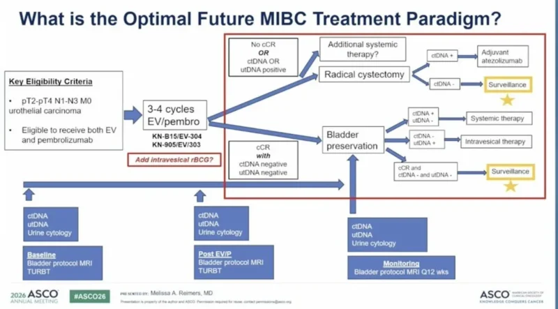 22 Posts Not To Miss From ASCO 2026 Day 1
