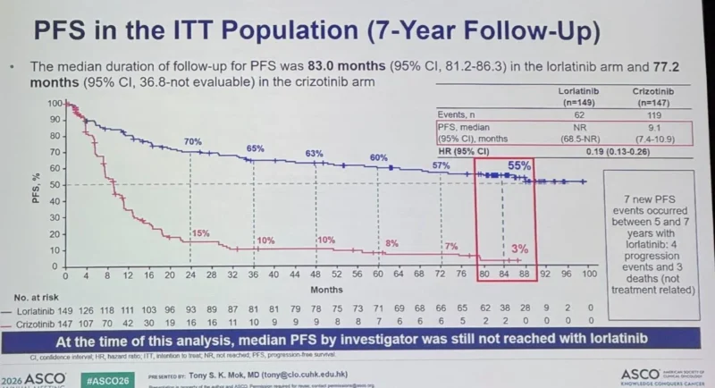 22 Posts Not To Miss From ASCO 2026 Day 1