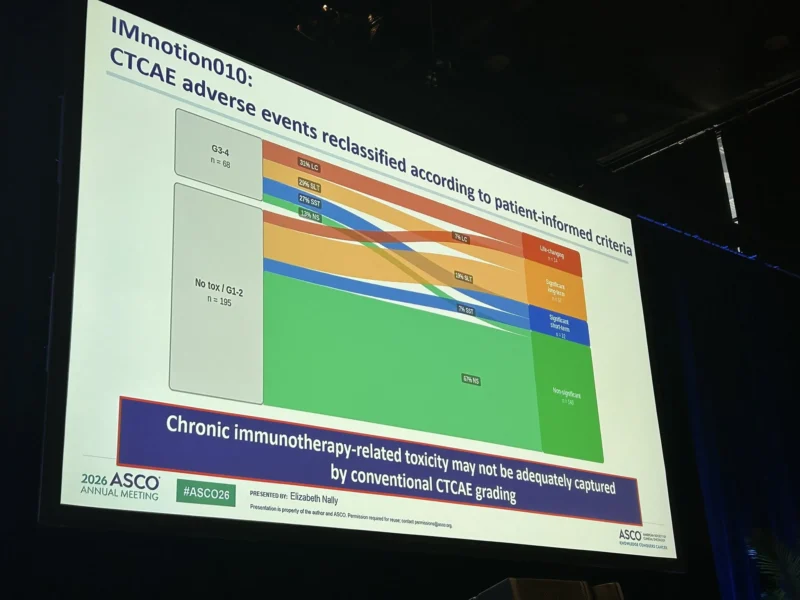 25 Posts Not To Miss From ASCO 2026 Day 2 17 25 Posts Not To Miss From ASCO 2026 Day 2