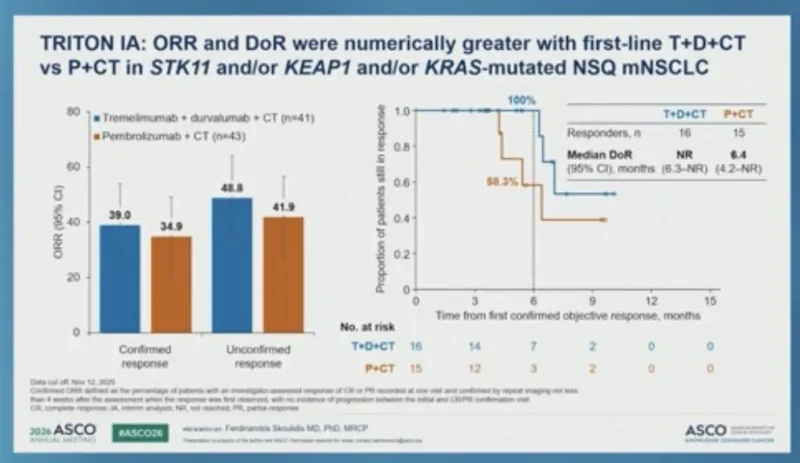 TRITON Study at ASCO26: Insights and Reactions from the Oncology Community