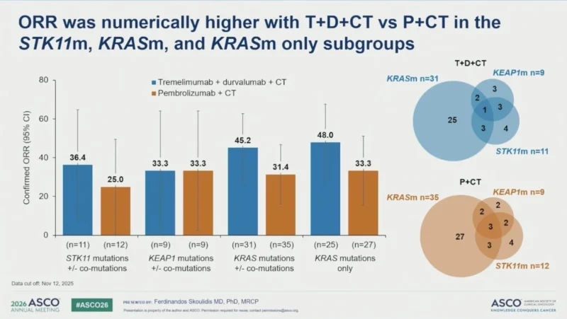TRITON Study at ASCO26: Insights and Reactions from the Oncology Community