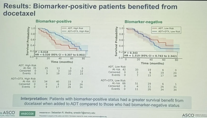 25 Posts Not To Miss From ASCO 2026 Day 2 16 25 Posts Not To Miss From ASCO 2026 Day 2