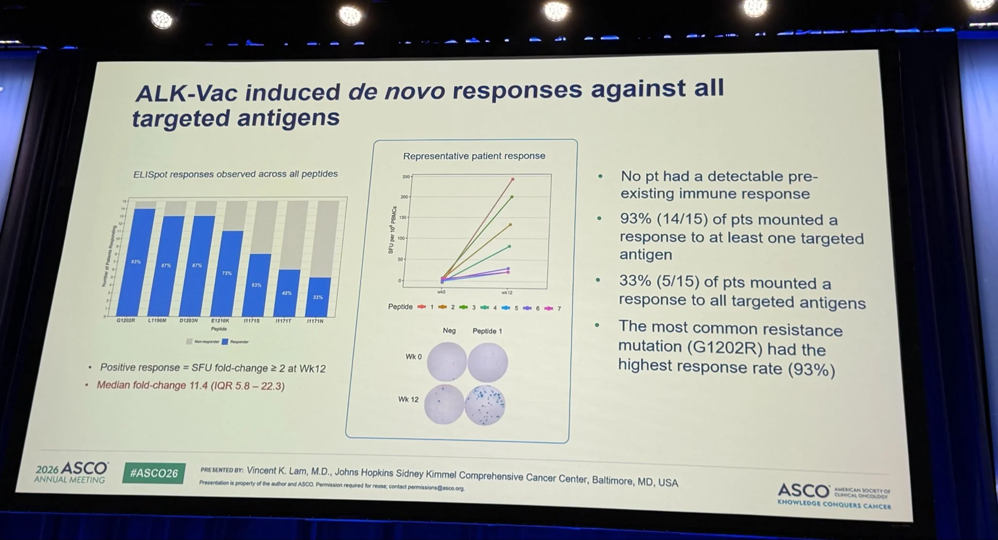 ARCHER Trial: Prophylactic ALK Resistance Vaccine in Advanced ALK-Positive NSCLC 2 ARCHER Trial: Prophylactic ALK Resistance Vaccine in Advanced ALK-Positive NSCLC