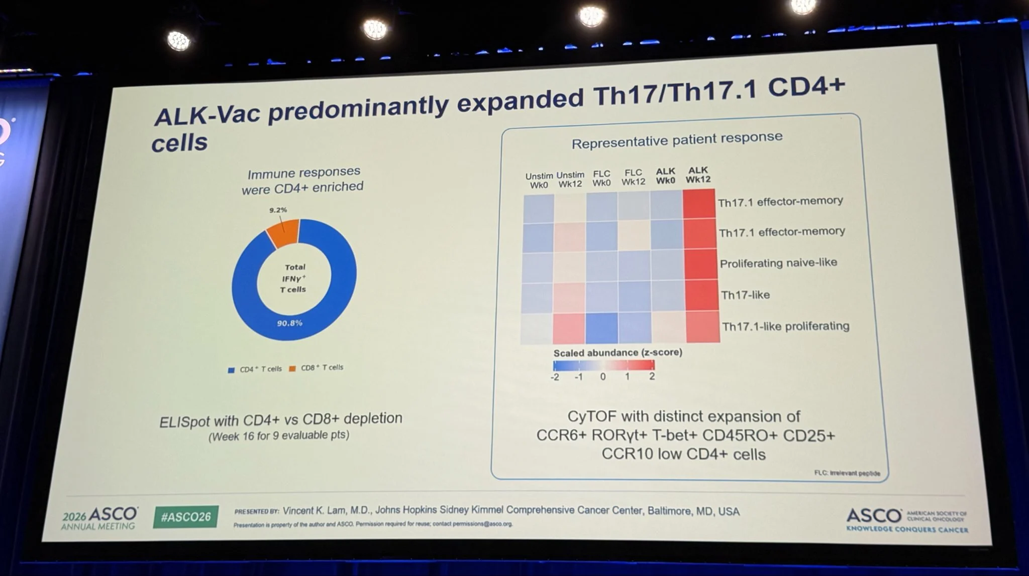 ARCHER Trial: Prophylactic ALK Resistance Vaccine in Advanced ALK-Positive NSCLC 3 ARCHER trial