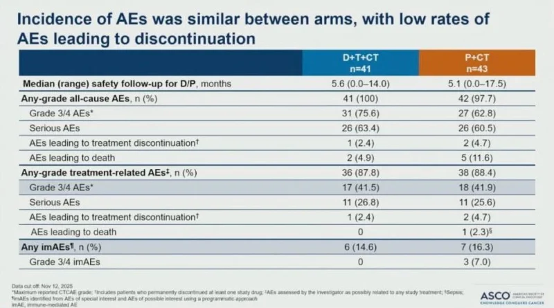 TRITON Study at ASCO26: Insights and Reactions from the Oncology Community