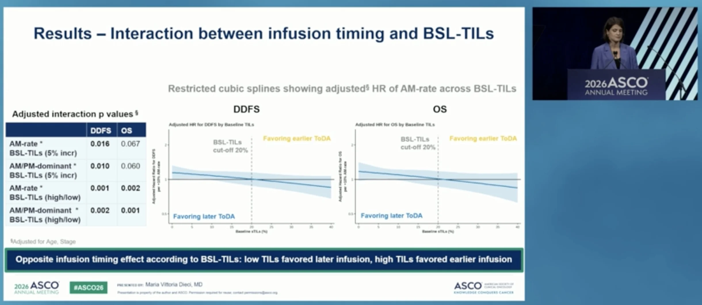 A-BRAVE Trial: Time-of-Day Administration of Immunotherapy in Triple-Negative Breast Cancer 3 A-BRAVE