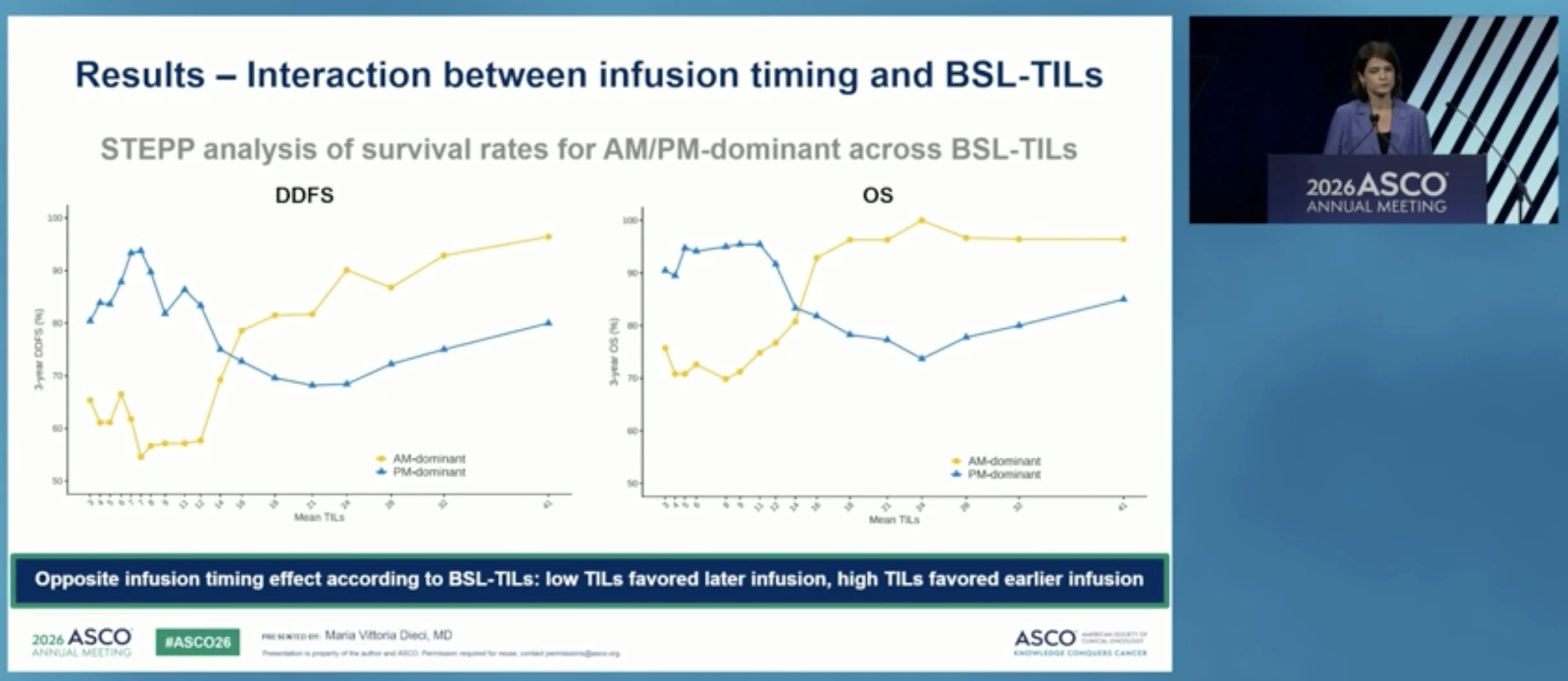 A-BRAVE Trial: Time-of-Day Administration of Immunotherapy in Triple-Negative Breast Cancer 4 A-BRAVE Trial: Time-of-Day Administration of Immunotherapy in Triple-Negative Breast Cancer