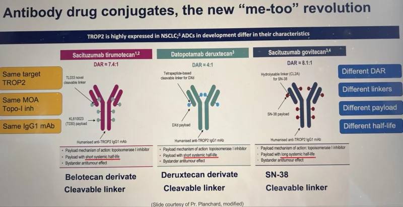 Jordi Remon: Crowded Space for Anti-TROP2 ADCs With Immunotherapy in First-Line NSCLC 2 Jordi Remon: Crowded Space for Anti-TROP2 ADCs With Immunotherapy in First-Line NSCLC