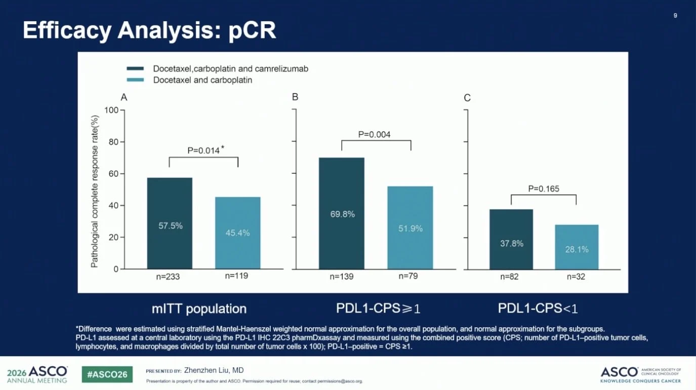 HELEN-Trio 011 Trial: Camrelizumab Plus Anthracycline-Free Neoadjuvant Therapy in TNBC 4 HELEN-Trio 011 Trial: Camrelizumab Plus Anthracycline-Free Neoadjuvant Therapy in TNBC
