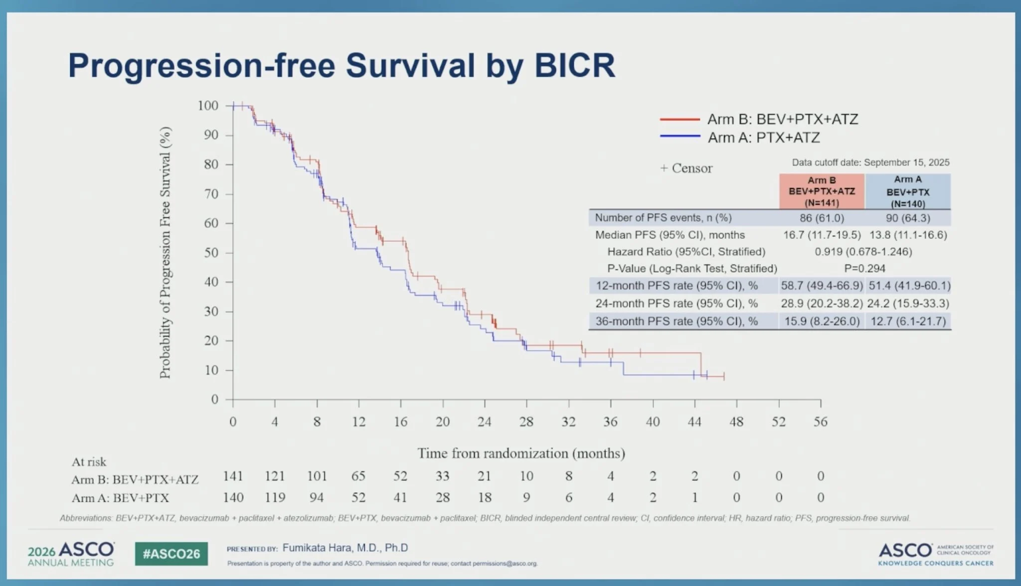 AMBITION Trial: Atezolizumab Added to Paclitaxel and Bevacizumab in HR+/HER2− Advanced Breast Cancer 2 AMBITION trial
