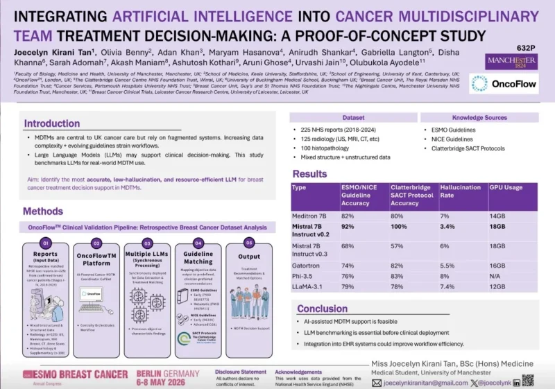 Aruni Ghose: Evidence OncoFlow at the Heart of Breast Cancer MDT Transformation in the UK