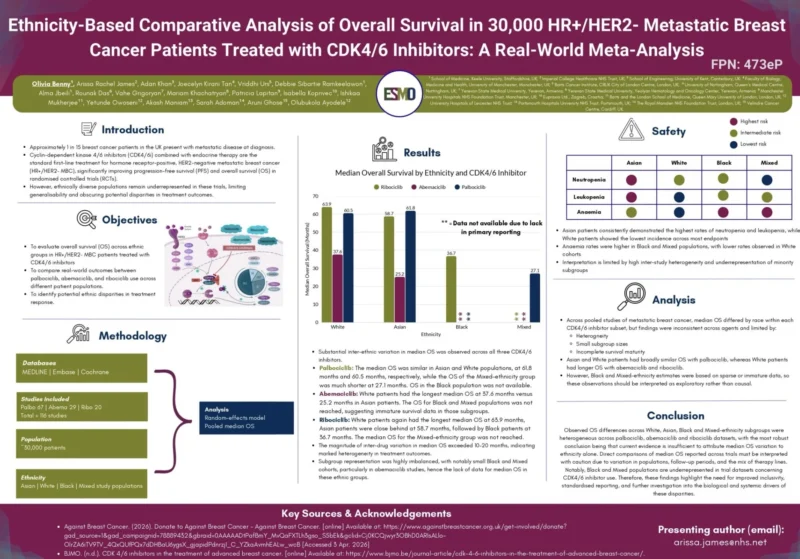 Aruni Ghose: Ethnicity-Based Treatment Endpoints in mBC