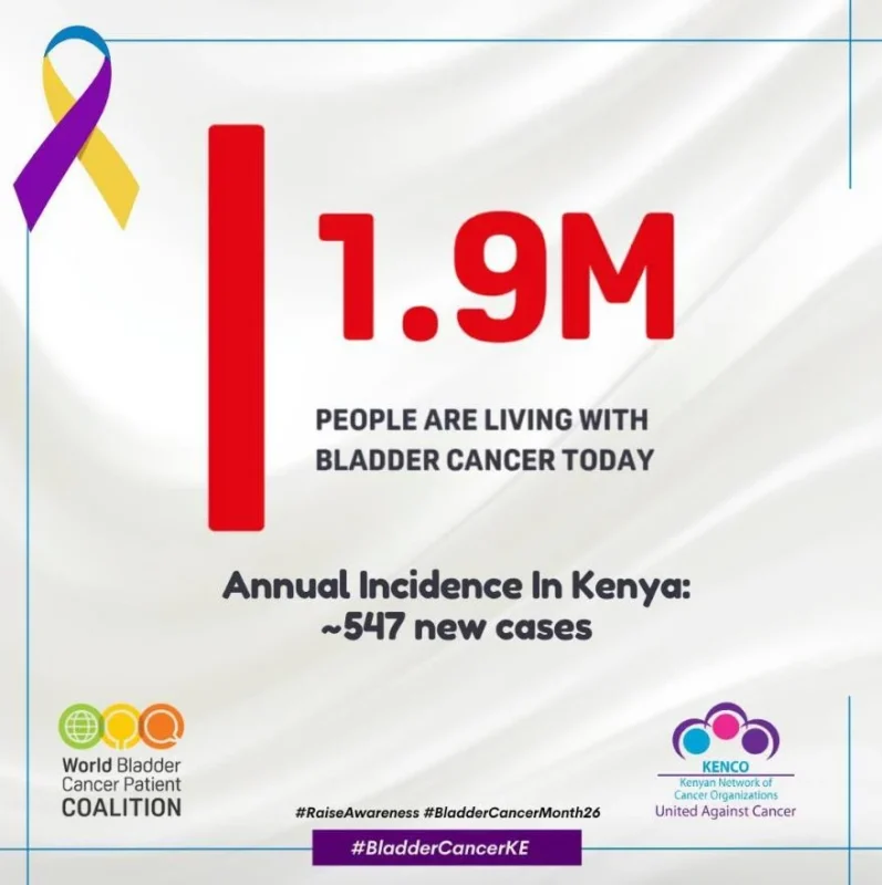 Around 610,000 People Are Diagnosed with Bladder Cancer Every Year - Kenyan Network of Cancer Organizations