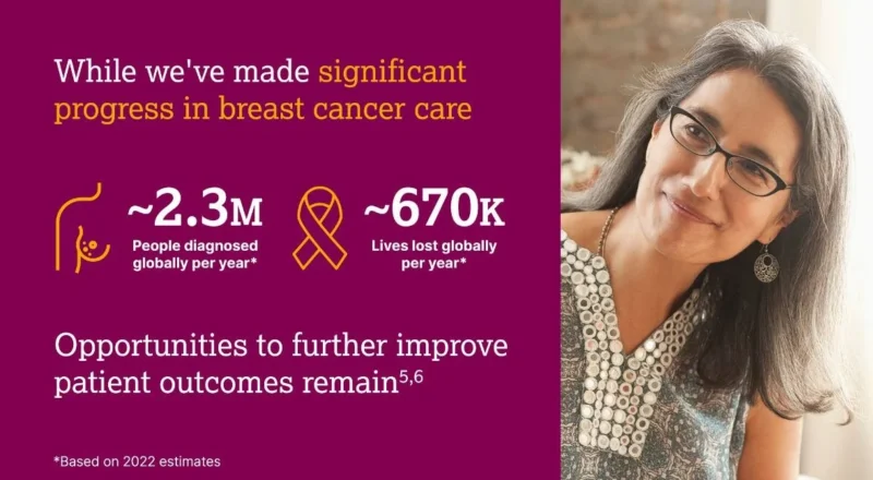 France Dube: Five Years Into the WHO Global Breast Cancer Initiative 2 France Dube: Five Years Into the WHO Global Breast Cancer Initiative