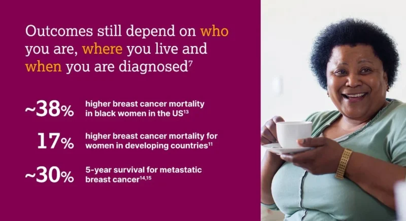 France Dube: Five Years Into the WHO Global Breast Cancer Initiative 3 France Dube: Five Years Into the WHO Global Breast Cancer Initiative