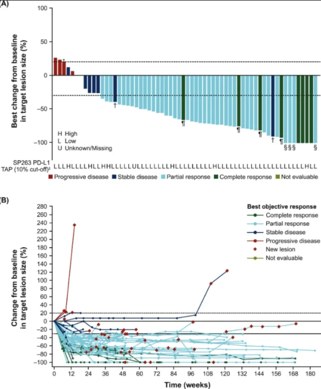 Komal Jhaveri: FDA Approved Dato in 1L Metastatic TNBC 2 Komal Jhaveri: FDA Approved Dato in 1L Metastatic TNBC