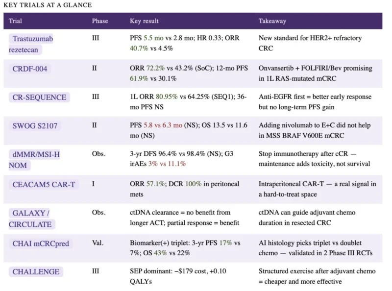 Rutika Mehta: Key Lower GI Studies to Watch at ASCO26 2 Rutika Mehta: Key Lower GI Studies to Watch at ASCO26