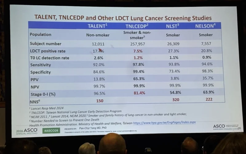 Christine Garcia: Striking New Lung Cancer Screening Data