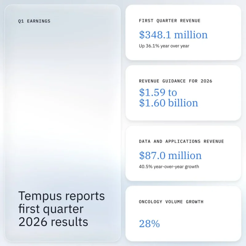 Eric Lefkofsky: Tempus AI Q1 2026 Financial Results and Full Report Release