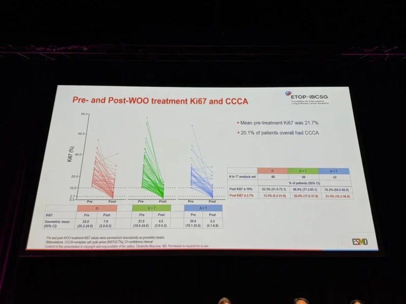 PREcoopERA Trial