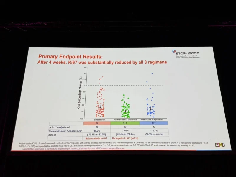 PREcoopERA Trial
