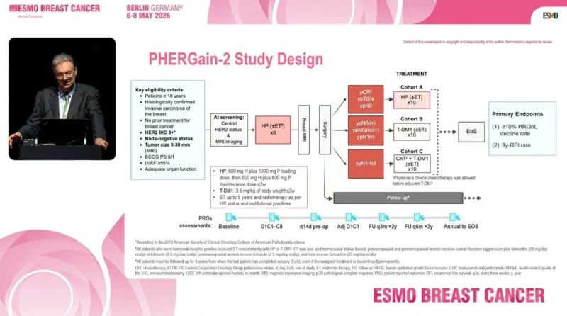PHERGain-2 Trial
