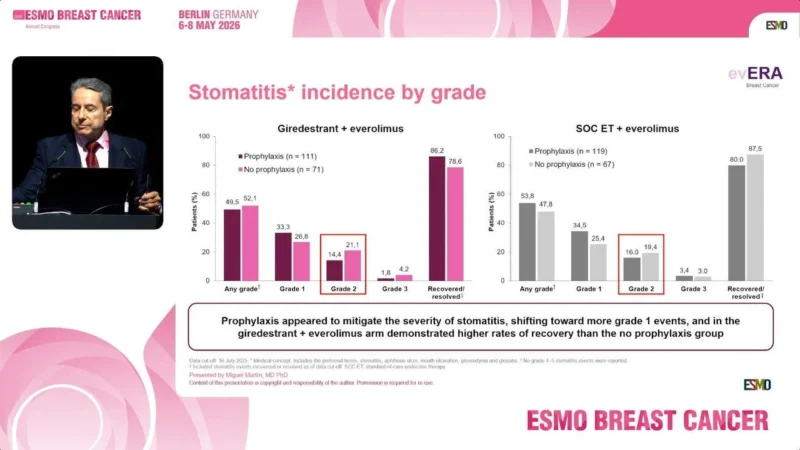 evERA Breast Cancer