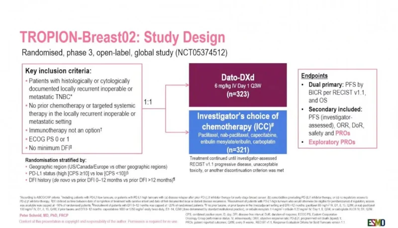TROPION-Breast02