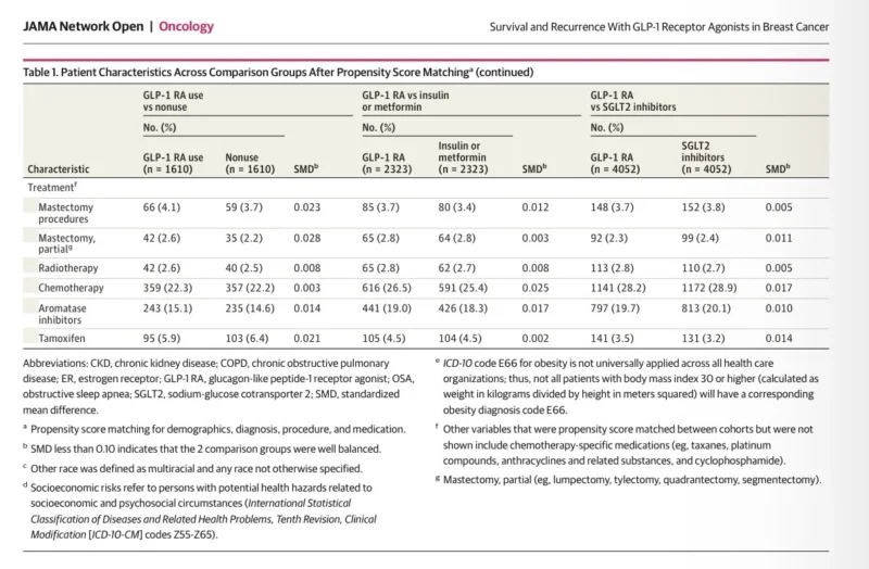 GLP-1 Receptor Agonists