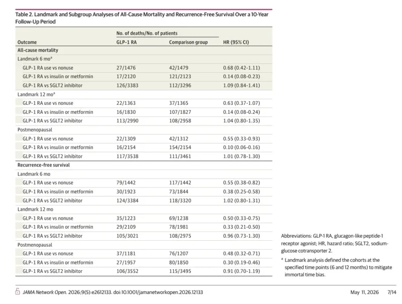 GLP-1 Receptor Agonists