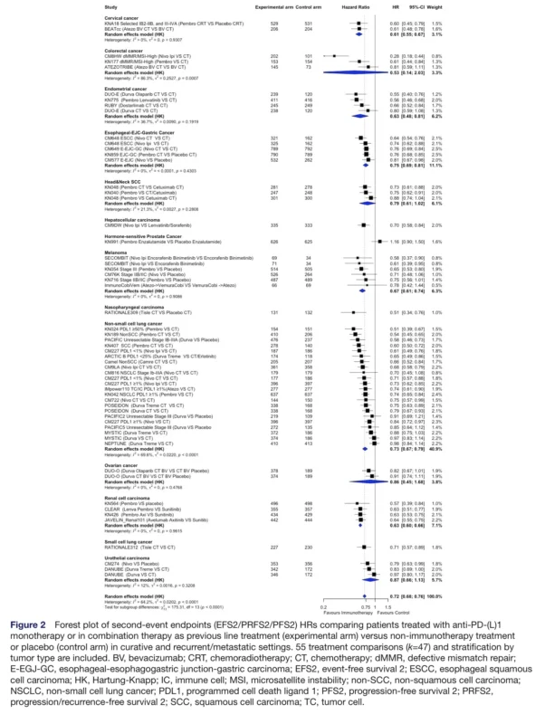 Second-Event Endpoints