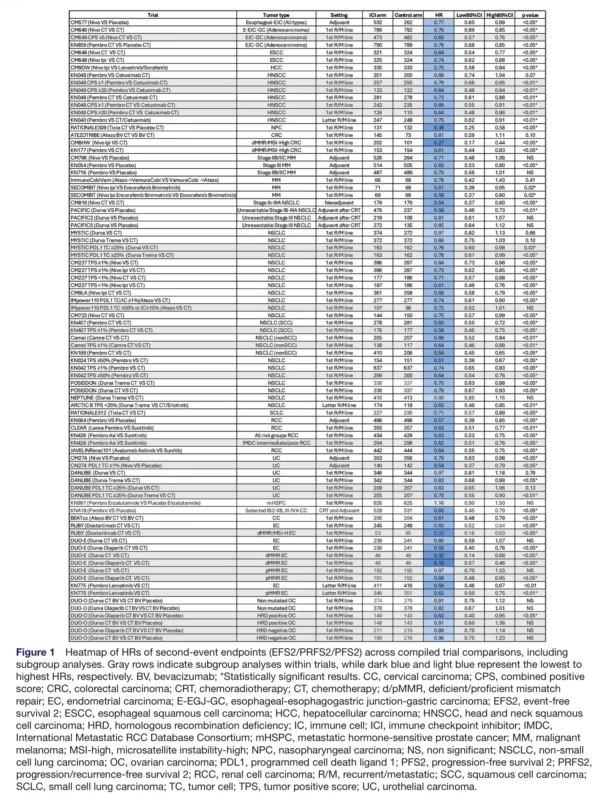 Second-Event Endpoints
