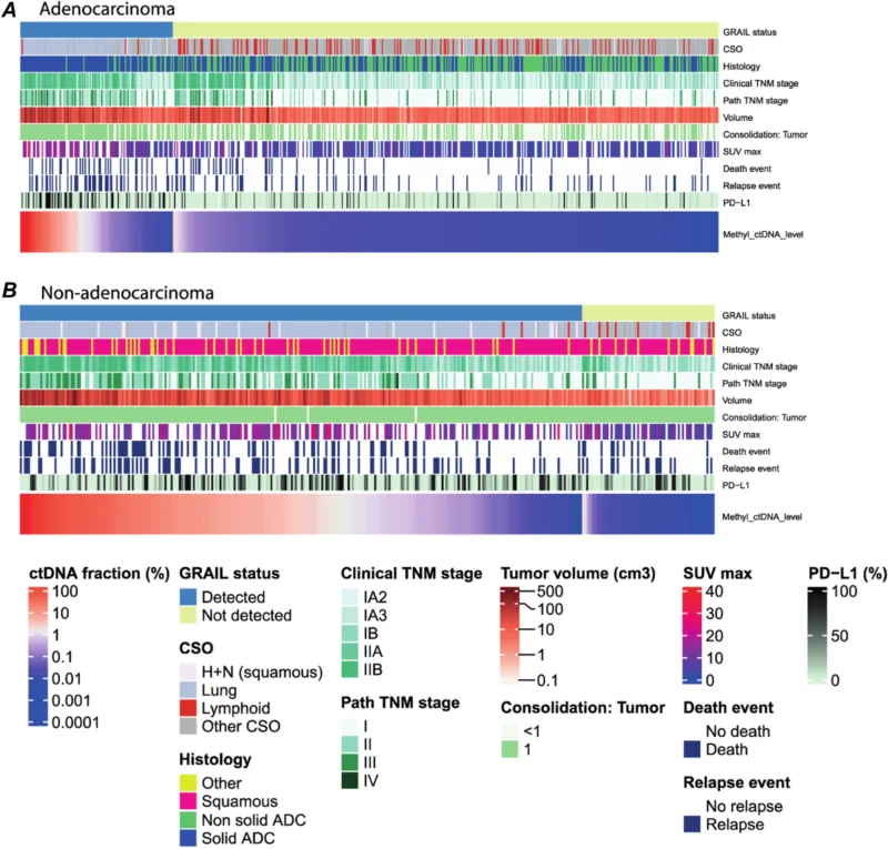 Tumor-Naïve ctDNA Testing May Refine Risk in Early-Stage NSCLC 2 Tumor-Naïve ctDNA