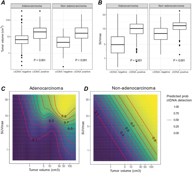 Tumor-Naïve ctDNA Testing May Refine Risk in Early-Stage NSCLC 3 Tumor-Naïve ctDNA