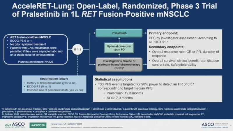 AcceleRET-Lung: Pralsetinib Improves First-Line PFS In RET Fusion–Positive Advanced NSCLC 2 AcceleRET-Lung