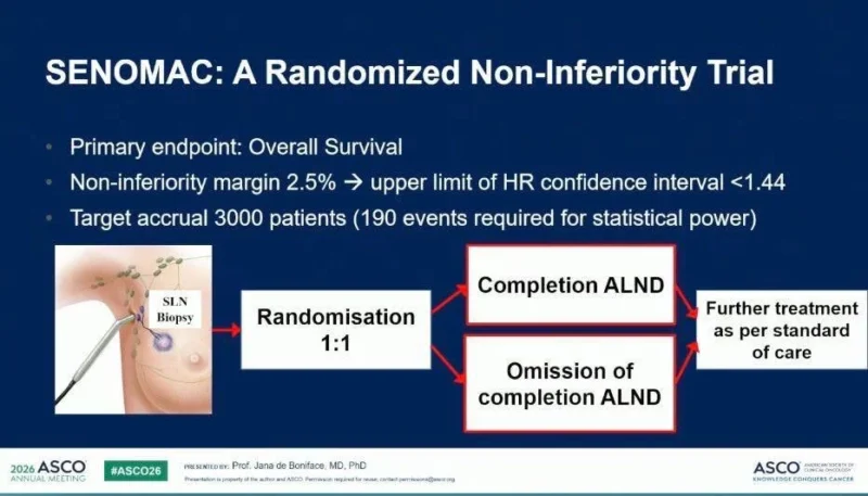 SENOMAC: Omitting Completion Axillary Dissection Maintains Survival and Reduces Arm Morbidity in Breast Cancer 2 SENOMAC