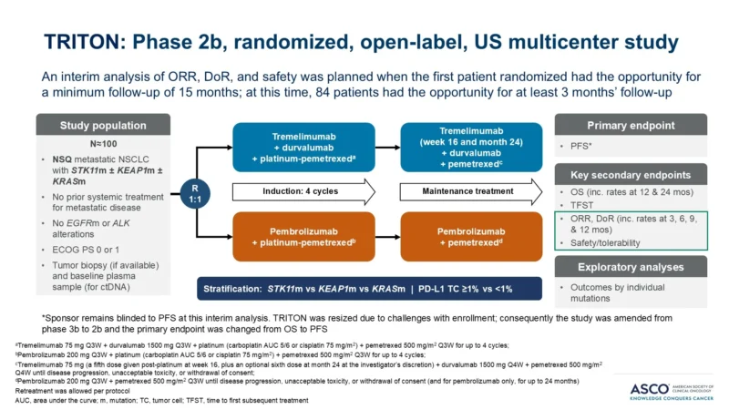 TRITON Interim Analysis: Tremelimumab Plus Durvalumab And Chemotherapy Shows Early Response Signal In STK11/KEAP1/KRAS-Mutated NSCLC 4 TRITON