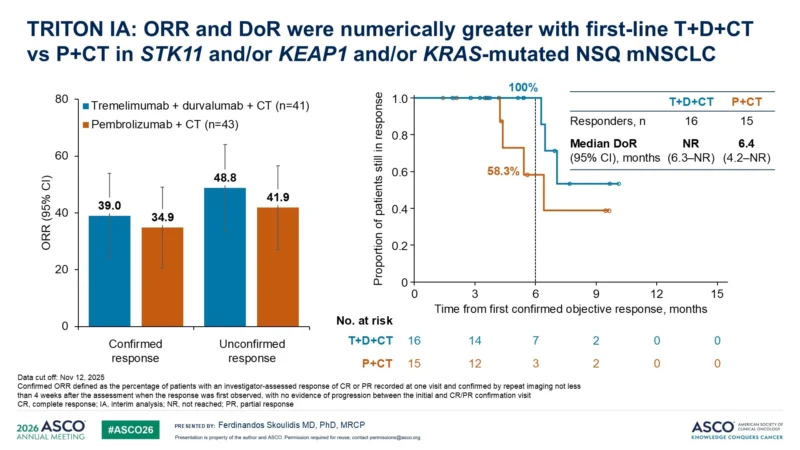 TRITON Interim Analysis: Tremelimumab Plus Durvalumab And Chemotherapy Shows Early Response Signal In STK11/KEAP1/KRAS-Mutated NSCLC 5 TRITON