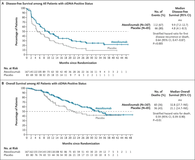 IMvigor011 trial results