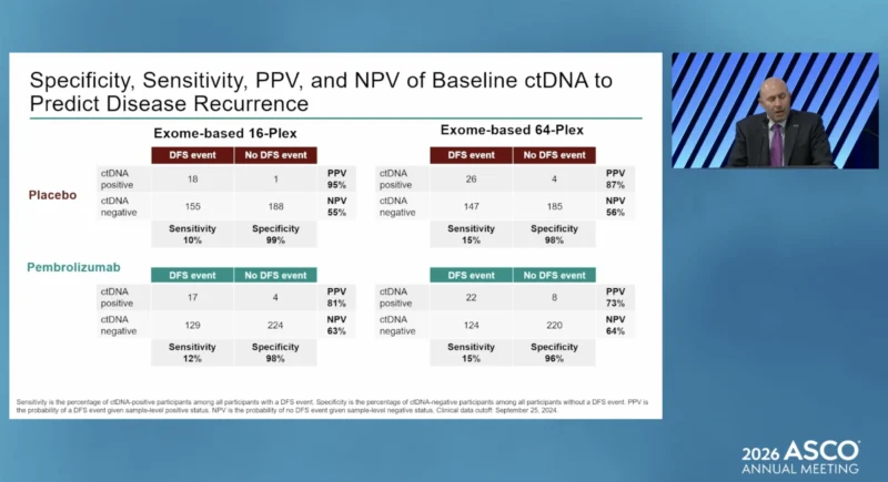 KEYNOTE-564 at ASCO 2026: ctDNA Analysis Provides Prognostic Insights in Adjuvant Pembrolizumab-Treated Clear Cell RCC 4 KEYNOTE-564 ctDNA Analysis