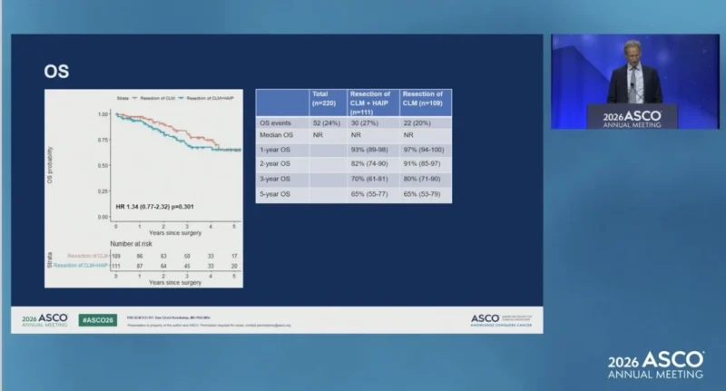 The PUMP at ASCO 2026: Adjuvant HAIP Chemotherapy With Floxuridine in Resectable Colorectal Liver Metastases 5 PUMP OS