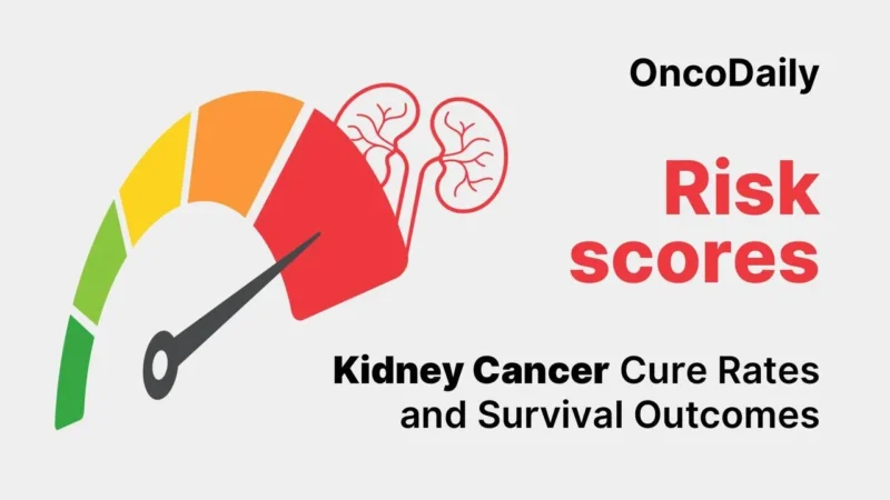 Risk scores of Kidney Cancer