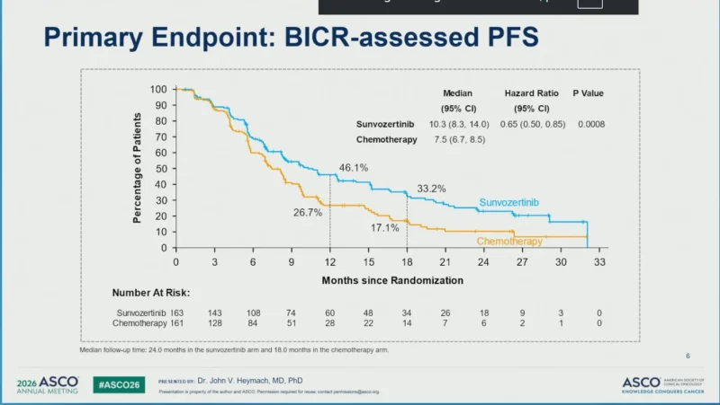 ASCO 2026: Sunvozertinib Versus Chemotherapy in First-Line EGFR exon20ins Advanced NSCLC 2 asco 2026