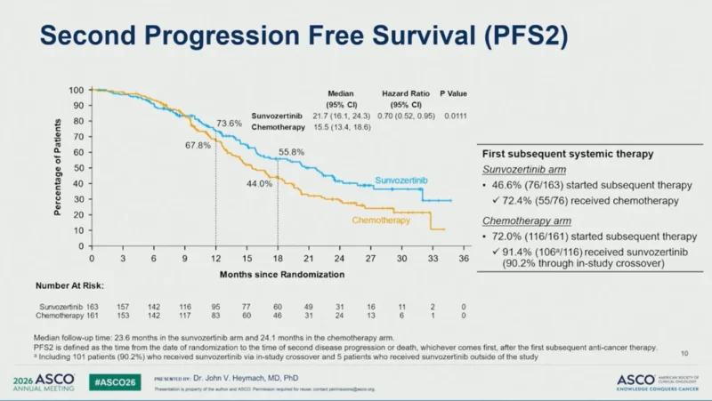 ASCO 2026: Sunvozertinib Versus Chemotherapy in First-Line EGFR exon20ins Advanced NSCLC 3 ASCO 2026