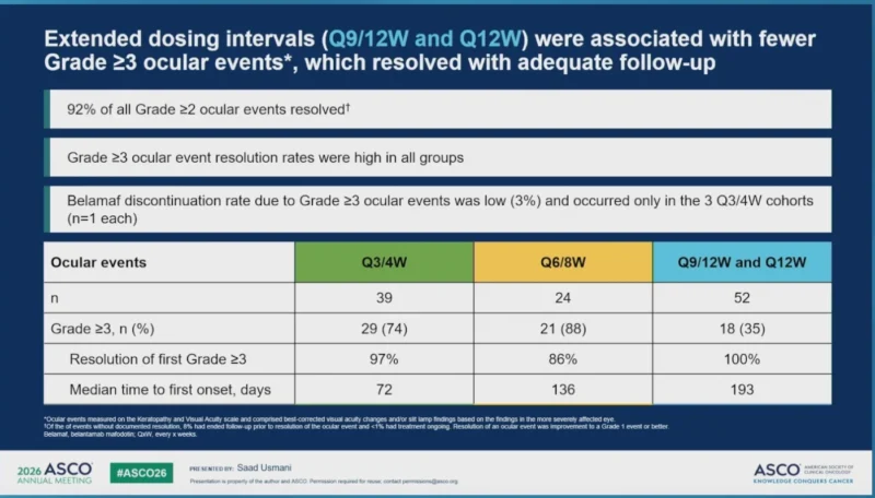 DREAMM-9 Final Analysis: Optimizing Belamaf Dosing and Scheduling Within BVRd for Transplant-Ineligible NDMM