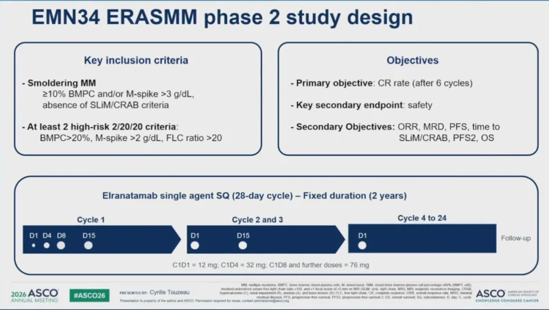 Early Elranatamab in High-Risk Smoldering Myeloma: First Results From the Phase 2 ERASMM Study