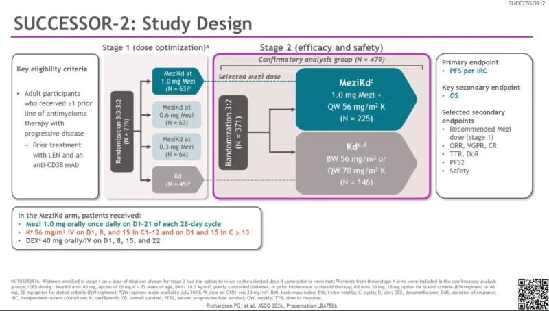 SUCCESSOR-2: Improved PFS and Response Rates With Mezigdomide + Kd vs Kd in R/R Multiple Myeloma 2 SUCCESSOR-2: Improved PFS and Response Rates With Mezigdomide + Kd vs Kd in R/R Multiple Myeloma