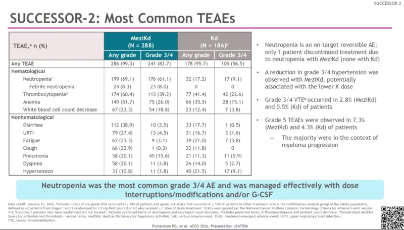 SUCCESSOR-2: Improved PFS and Response Rates With Mezigdomide + Kd vs Kd in R/R Multiple Myeloma 4 SUCCESSOR-2: Improved PFS and Response Rates With Mezigdomide + Kd vs Kd in R/R Multiple Myeloma