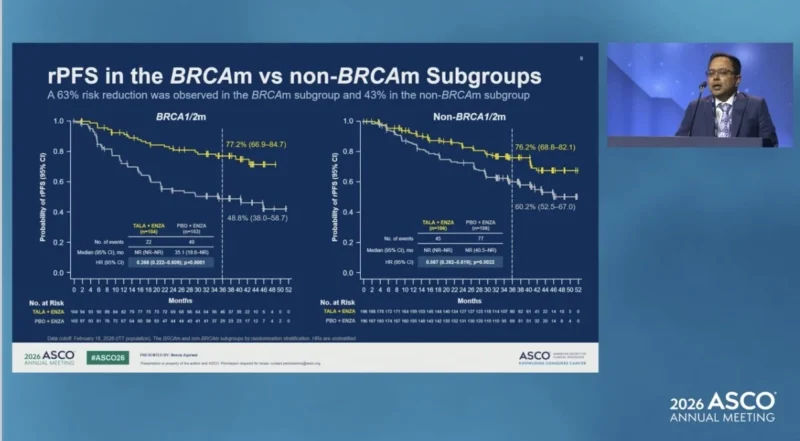 TALAPRO-3 at ASCO 2026: Talazoparib Plus Enzalutamide Improves rPFS in HRR-Deficient mCSPC 3 TALAPRO-3 result