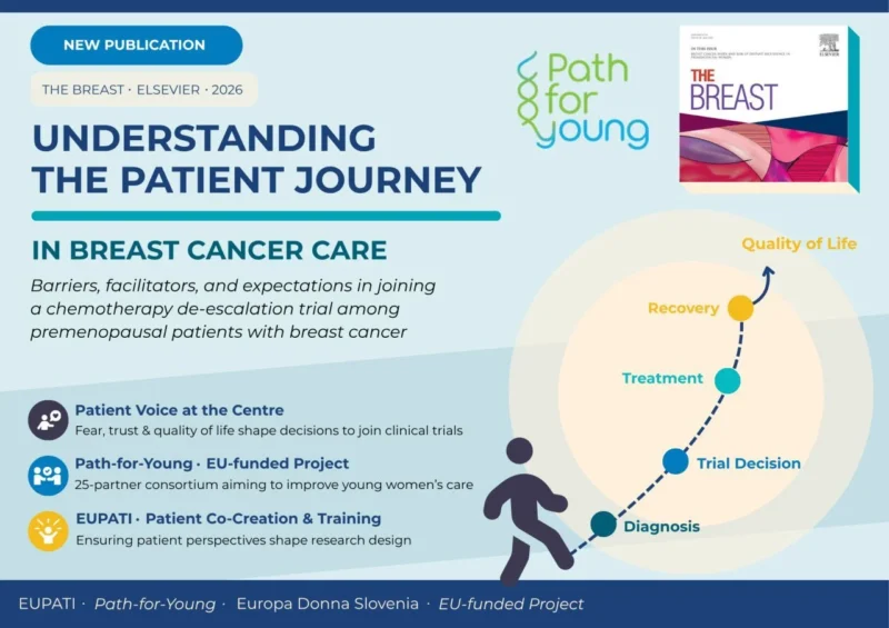 Why Patient Involvement Matters in Clinical Trial Design - Europa Donna 2 EUROPA DONNA